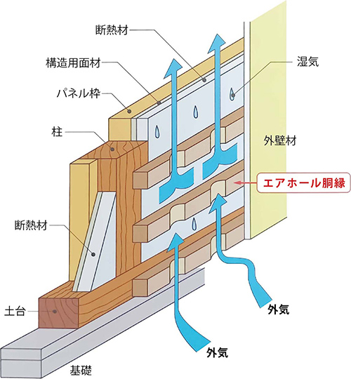 エアホール胴縁