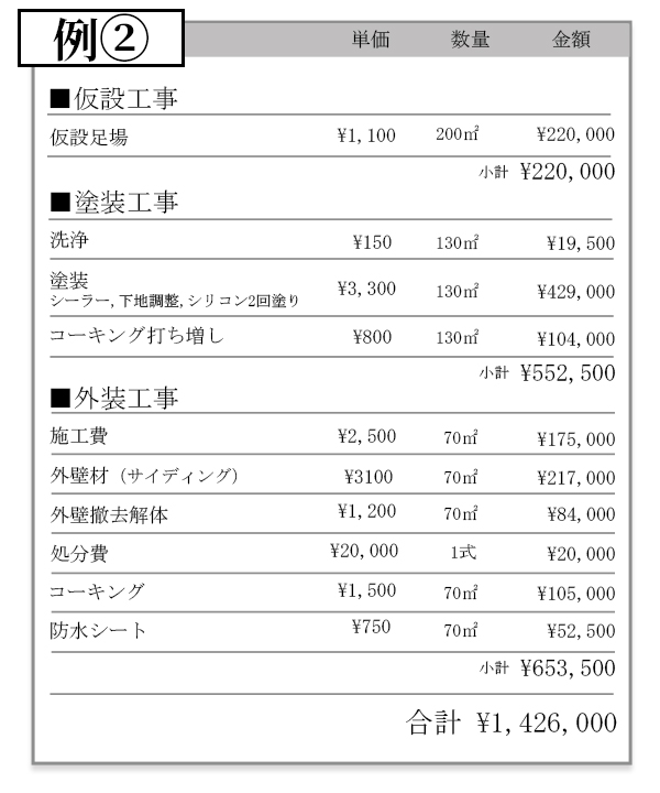 比べるのは外壁塗装の価格だけ 外壁はお家の一部です 新潟リフォームゆい工房 外壁塗装 張り替えリフォーム