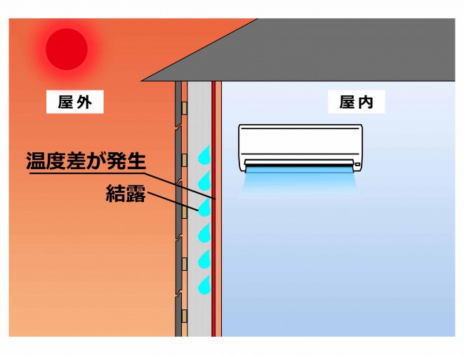 夏の壁内結露