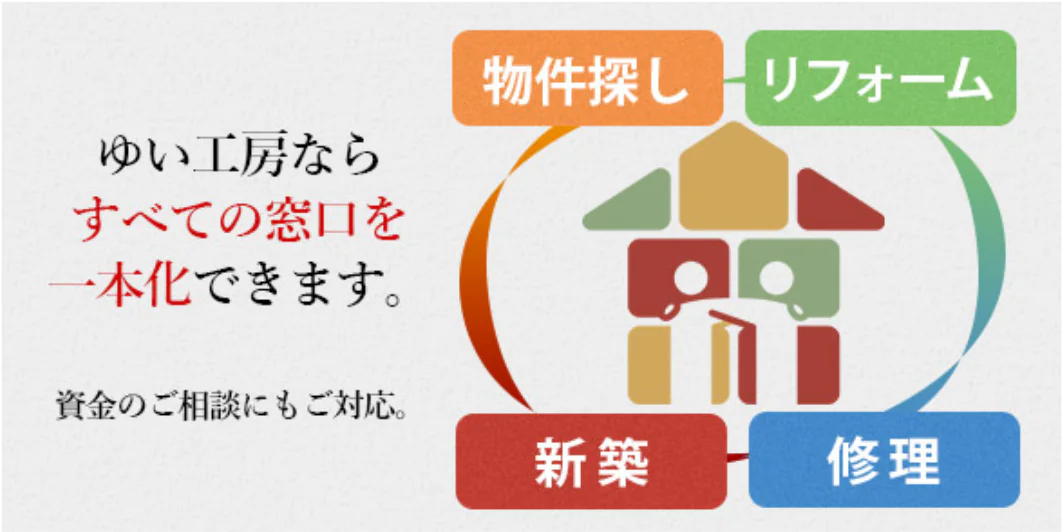 はじめての方へ｜新潟市北区、東区、江南区、聖籠町、新発田市、阿賀野市のリフォーム