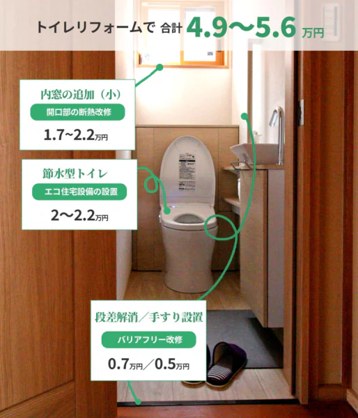【終了】子育てエコホーム支援事業｜新潟市北区、東区、江南区、聖籠町、新発田市、阿賀野市のリフォーム