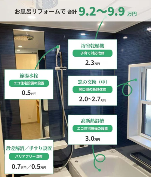 【終了】子育てエコホーム支援事業｜新潟市北区、東区、江南区、聖籠町、新発田市、阿賀野市のリフォーム
