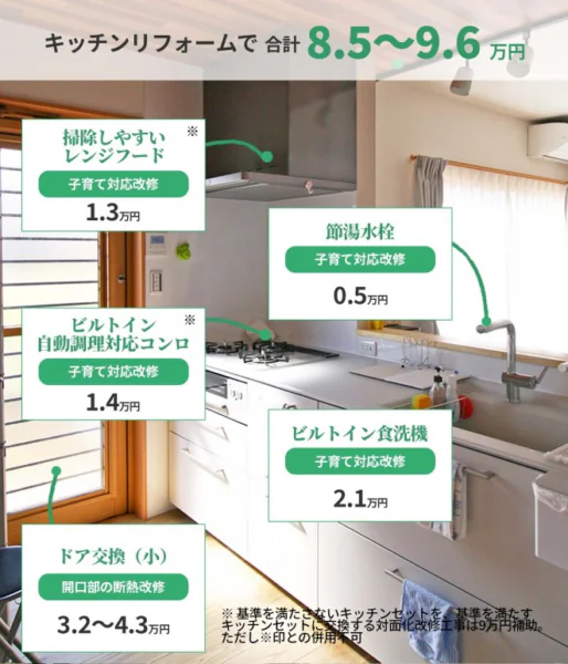 【終了】子育てエコホーム支援事業｜新潟市北区、東区、江南区、聖籠町、新発田市、阿賀野市のリフォーム