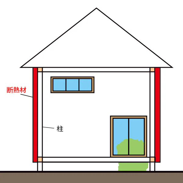 断熱リフォーム｜新潟市北区、東区、江南区、聖籠町、新発田市、阿賀野市のリフォーム