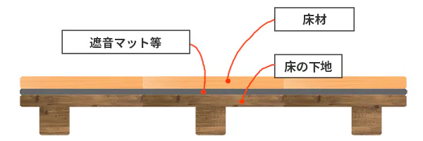 床の防音対策_遮音マットを敷く