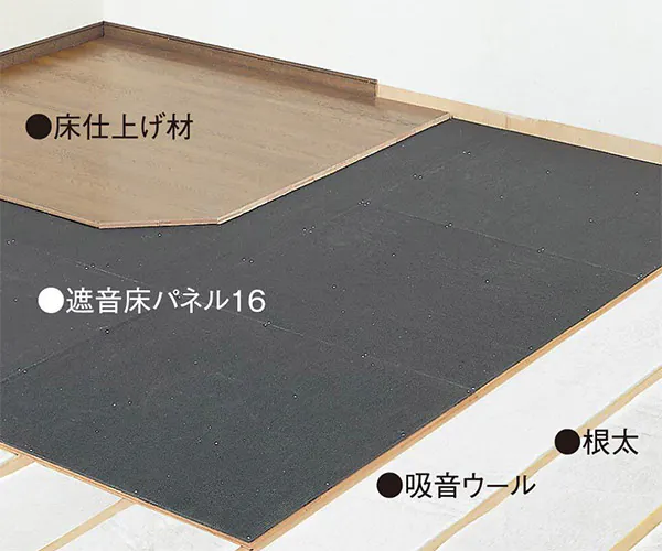 遮音パネルと吸音材