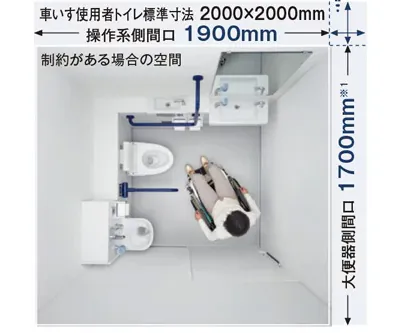 介護トイレの広さ