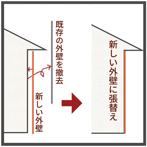 外壁の張替え