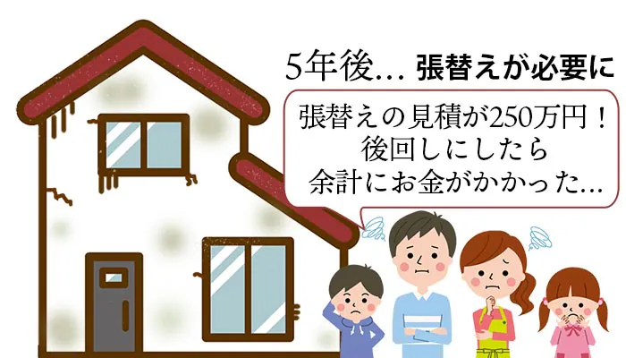 後回しにしたら余計にお金がかかった