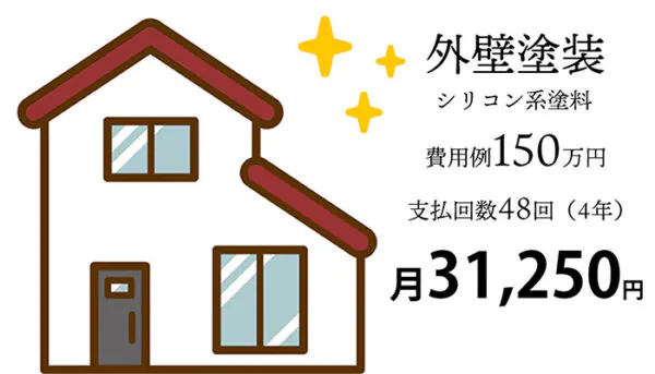 48回払いなら月の負担は31,250円