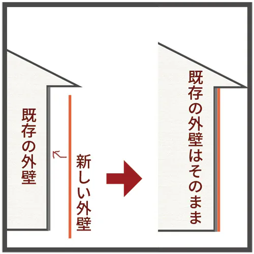 外壁の上張り
