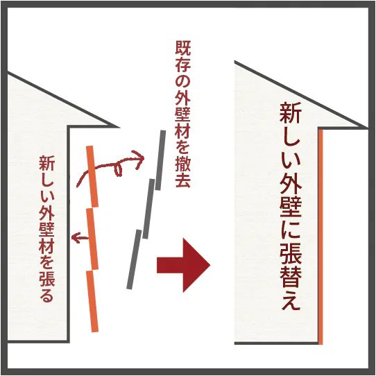 外壁の張替え