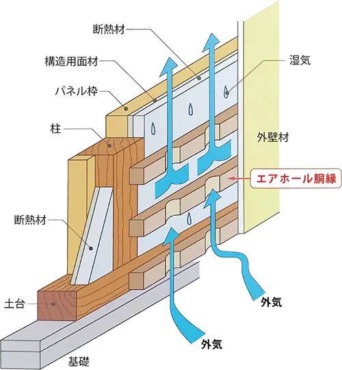 通気胴縁