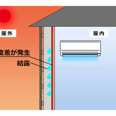 夏の壁内結露