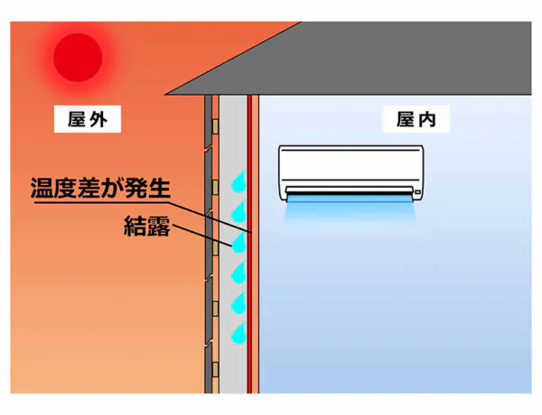 夏の壁内結露