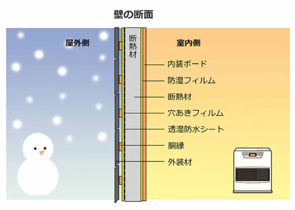 壁の断面