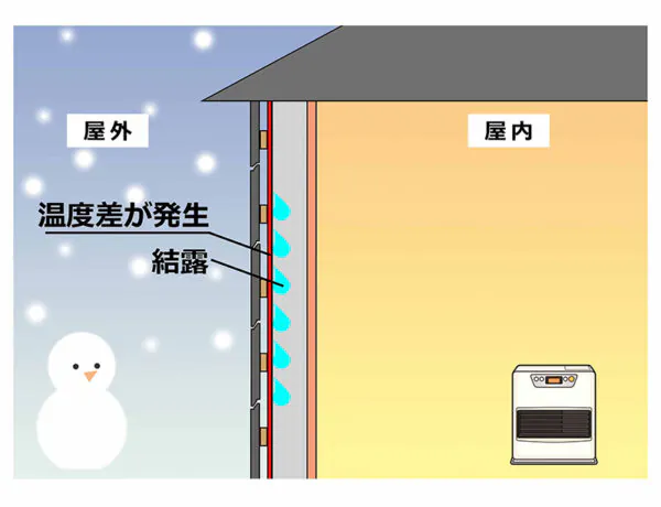冬の壁内結露
