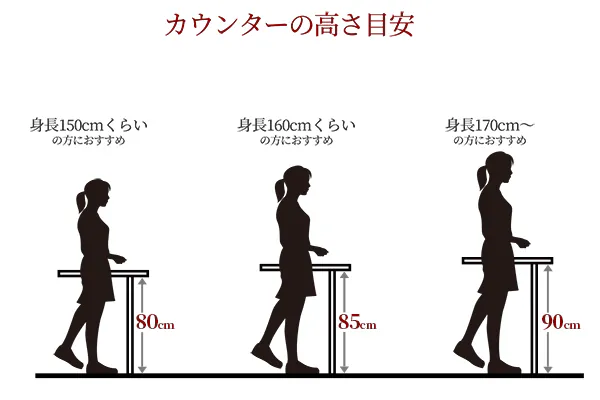 キッチン_作業台の高さの目安