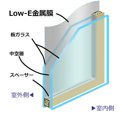 Low-E遮熱ガラス