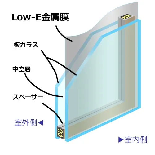 Low-E断熱ガラス