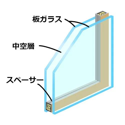 複層ガラス