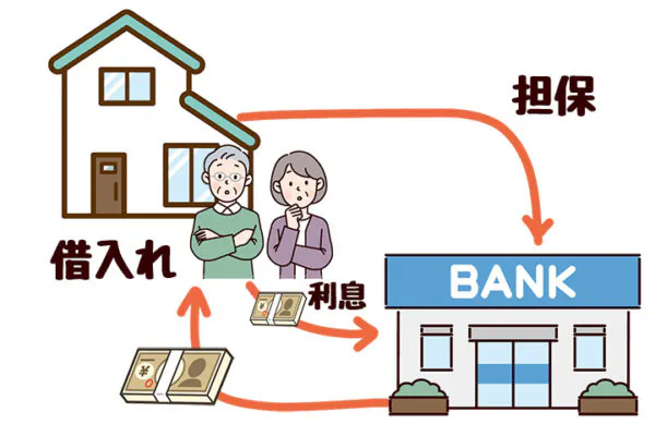 リフォーム資金にリバースモーゲージ